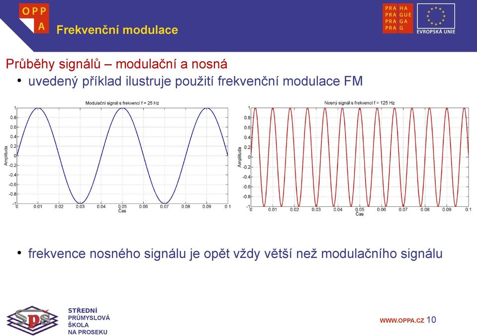 frekvenční modulace FM frekvence nosného