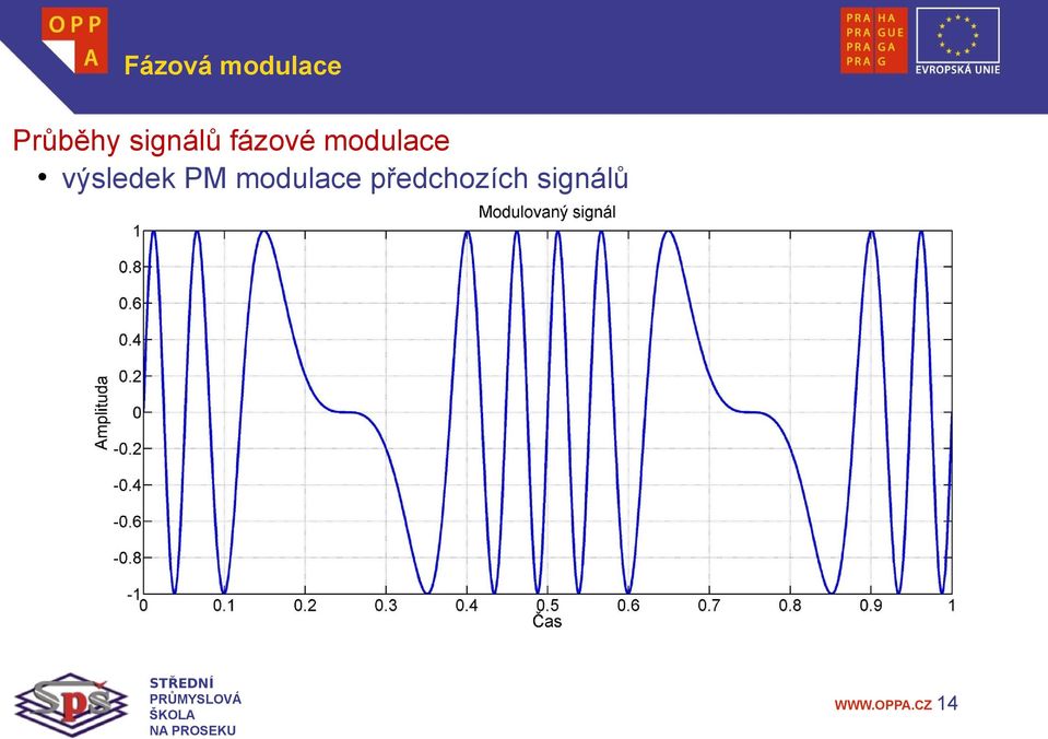 modulace výsledek PM