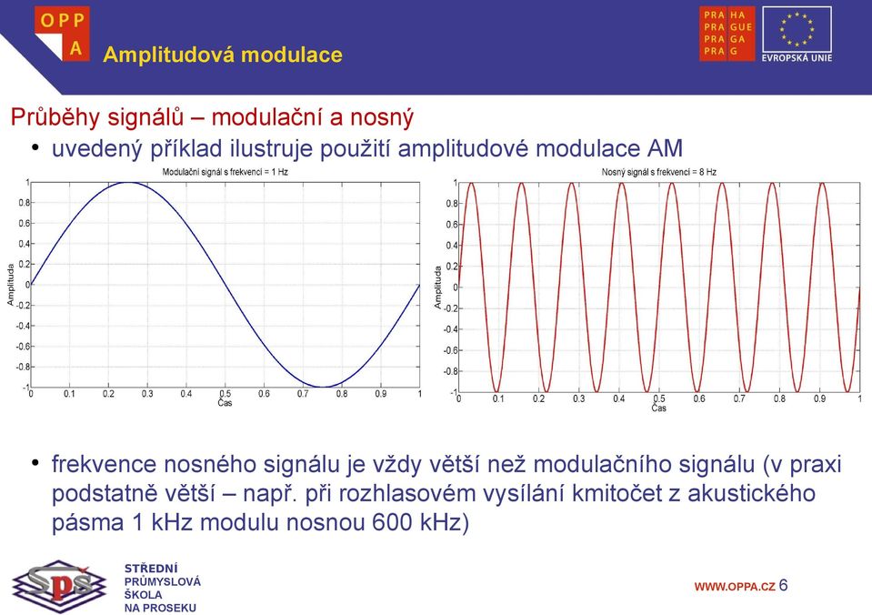 vždy větší než modulačního signálu (v praxi podstatně větší např.
