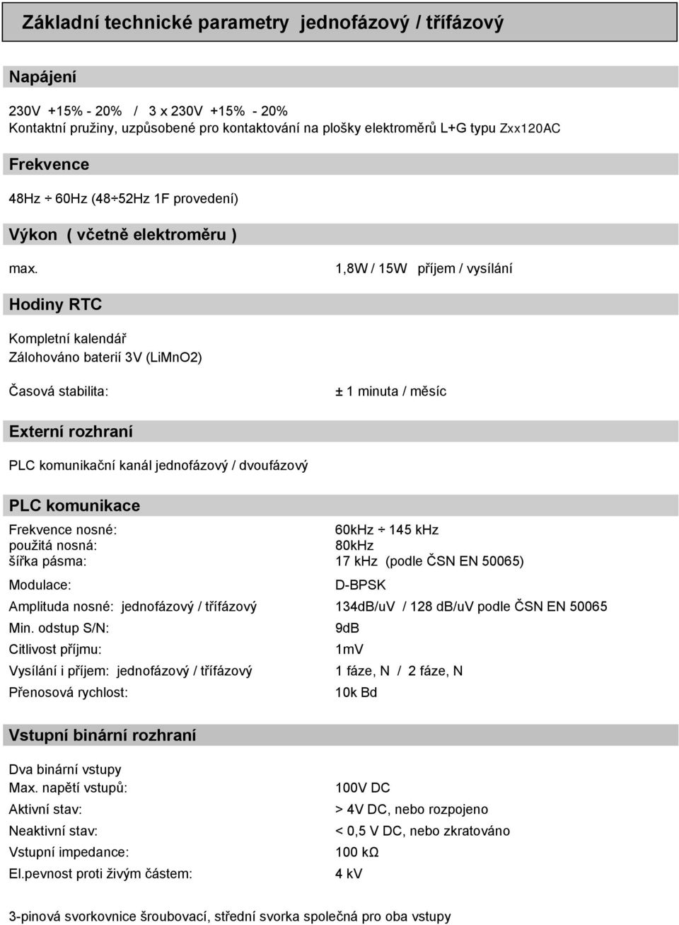 1,8W / 15W příjem / vysílání Hodiny RTC Kompletní kalendář Zálohováno baterií 3V (LiMnO2) Časová stabilita: ± 1 minuta / měsíc Externí rozhraní PLC komunikační kanál jednofázový / dvoufázový PLC