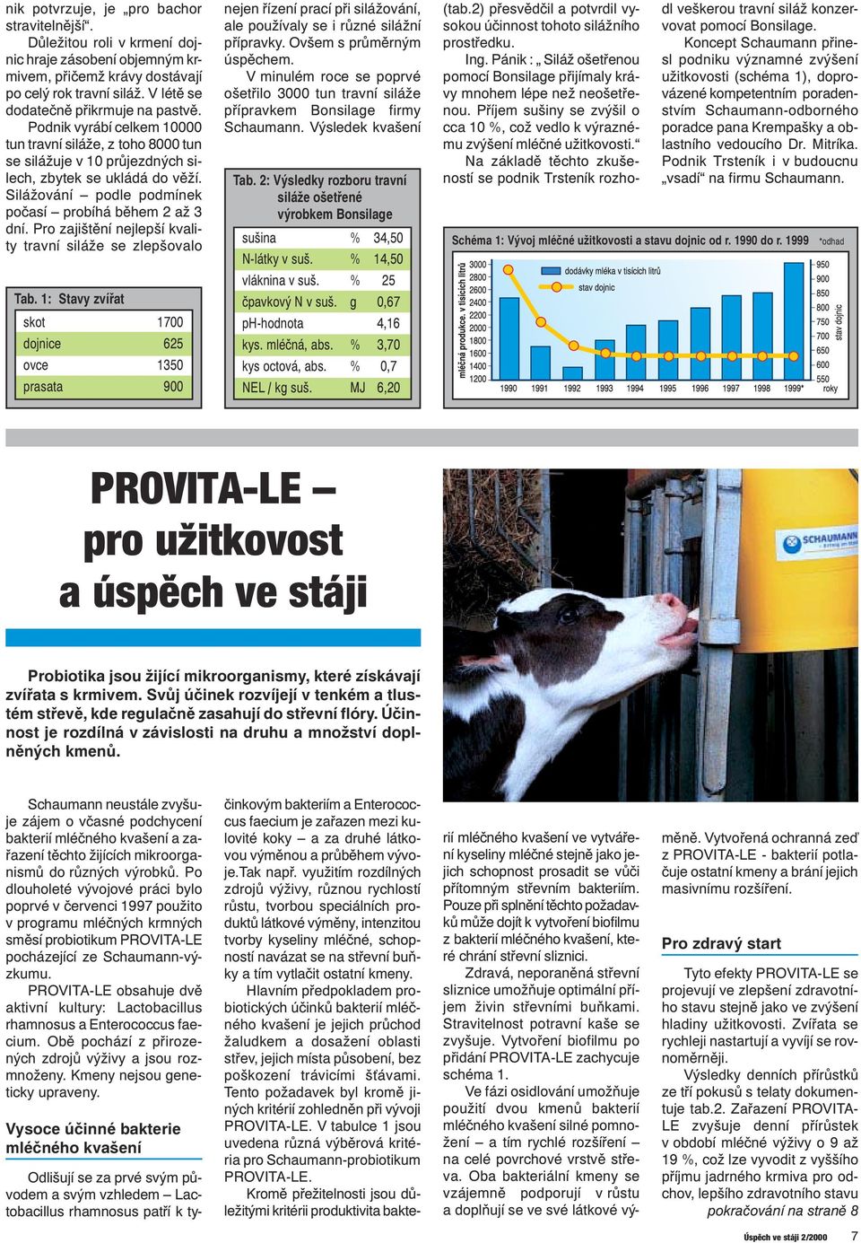 Pro zajištění nejlepší kvality travní siláže se zlepšovalo Tab.
