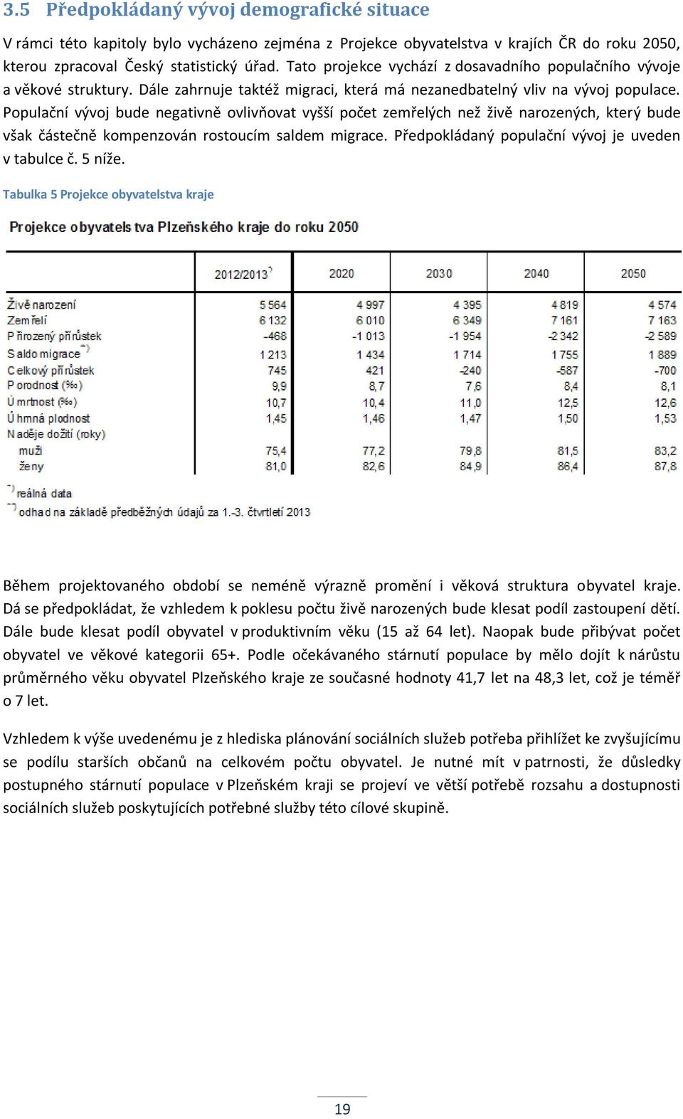 Populační vývoj bude negativně ovlivňovat vyšší počet zemřelých než živě narozených, který bude však částečně kompenzován rostoucím saldem migrace. Předpokládaný populační vývoj je uveden v tabulce č.