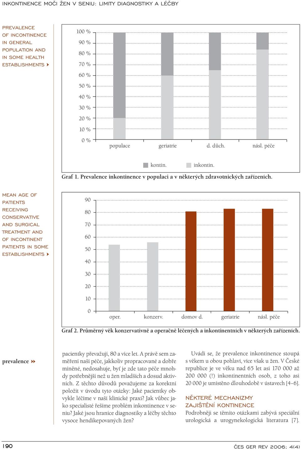 MEAN AGE OF PATIENTS RECEIVING CONSERVATIVE AND SURGICAL TREATMENT AND OF INCONTINENT PATIENTS IN SOME ESTABLISHMENTS 90 80 70 60 50 40 30 20 10 0 oper. konzerv. domov d. geriatrie násl. péče Graf 2.