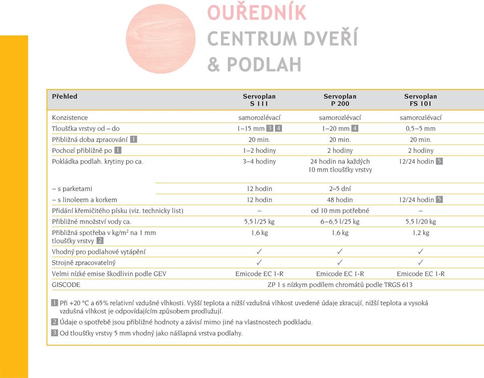 3 4 hodiny 24 hodin na každých 12/24 hodin 10 mm tlouš ky vrstvy s parketami 12 hodin 2 5 dní s linoleem a korkem 12 hodin 48 hodin 12/24 hodin 5 Přidání křemičitého písku (viz.