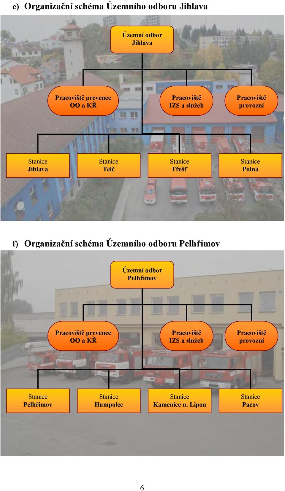 Organizační schéma Územního odboru Pelhřimov Územní odbor Pelhřimov Pracoviště prevence OO a KŘ