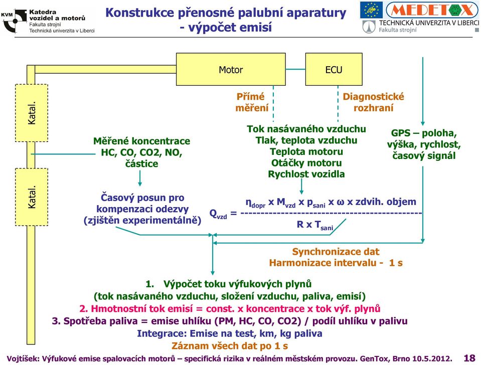 Měřené koncentrace HC, CO, CO2, NO, částice Časový posun pro kompenzaci odezvy (zjištěn experimentálně) Přímé měření Tok nasávaného vzduchu Tlak, teplota vzduchu Teplota motoru Otáčky motoru Rychlost