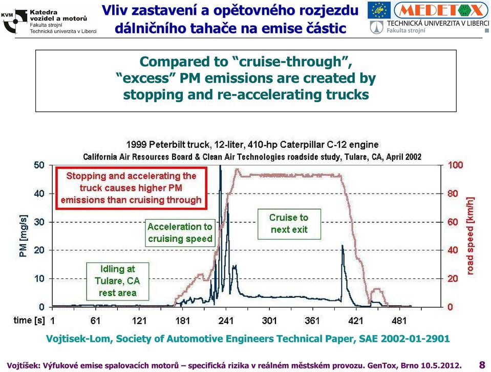 Vojtisek-Lom Lom, Society of Automotive Engineers Technical Paper, SAE 22-1 1-291 Vojtíšek: