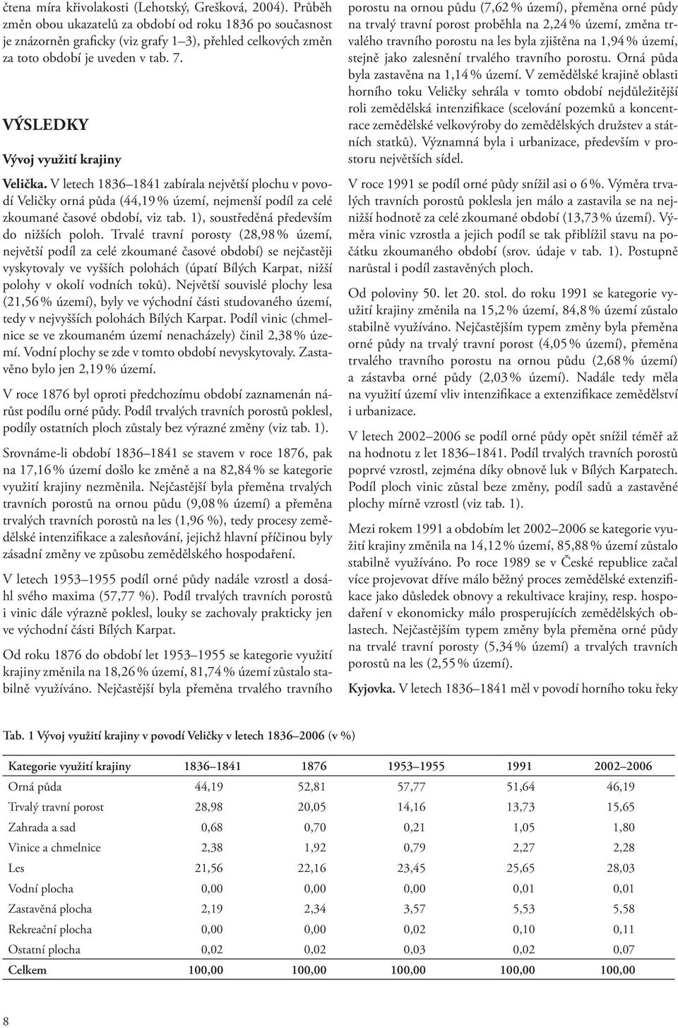 V letech 1836 1841 zabírala největší plochu v povodí Veličky orná půda (44,19% území, nejmenší podíl za celé zkoumané časové období, viz tab. 1), soustředěná především do nižších poloh.