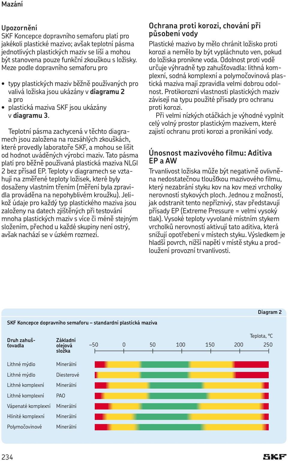 Teplotní pásma zachycená v těchto diagramech jsou založena na rozsáhlých zkouškách, které provedly laboratoře SKF, a mohou se lišit od hodnot uváděných výrobci maziv.