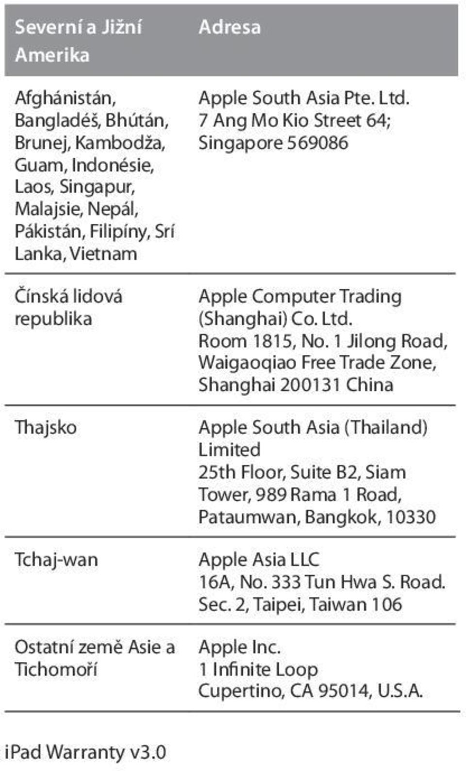 7 Ang Mo Kio Street 64; Singapore 569086 Apple Computer Trading (Shanghai) Co. Ltd. Room 1815, No.