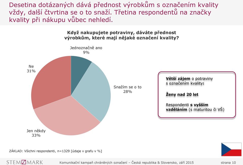 Když nakupujete potraviny, dáváte přednost výrobkům, které mají nějaké označení kvality?