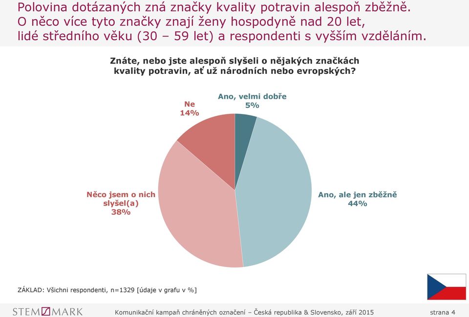 Znáte, nebo jste alespoň slyšeli o nějakých značkách kvality potravin, ať už národních nebo evropských?