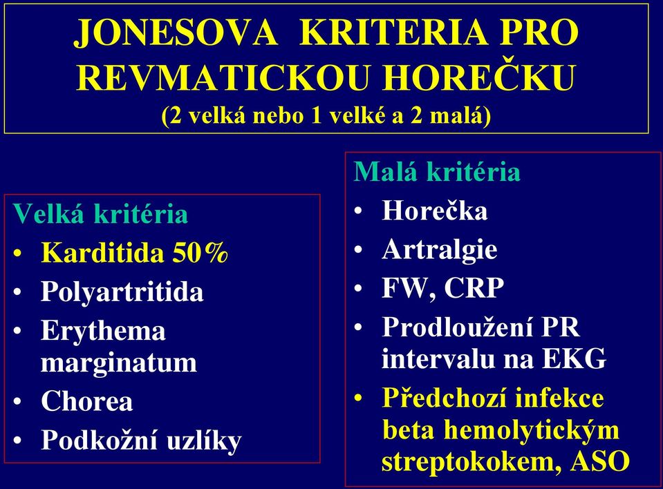 Chorea Podkožní uzlíky Malá kritéria Horečka Artralgie FW, CRP