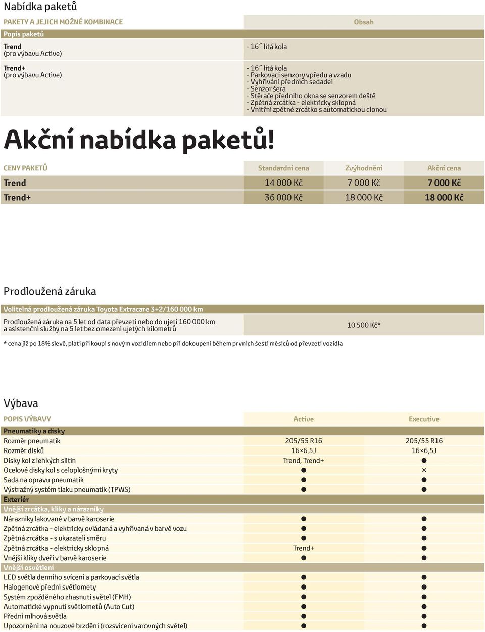 automatickou clonou CENY PAKETŮ Standardní cena Zvýhodnění Akční cena Trend 14 000 Kč 7 000 Kč 7 000 Kč Trend+ 36 000 Kč 18 000 Kč 18 000 Kč Prodloužená záruka Volitelná prodloužená záruka Toyota