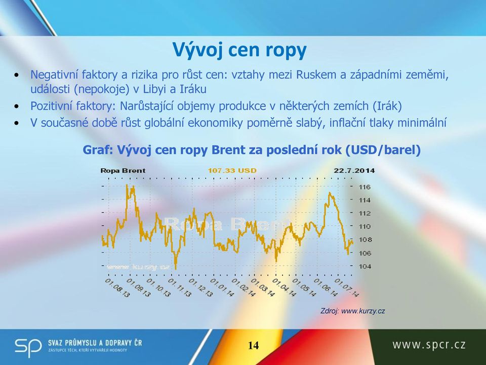 v některých zemích (Irák) V současné době růst globální ekonomiky poměrně slabý, inflační