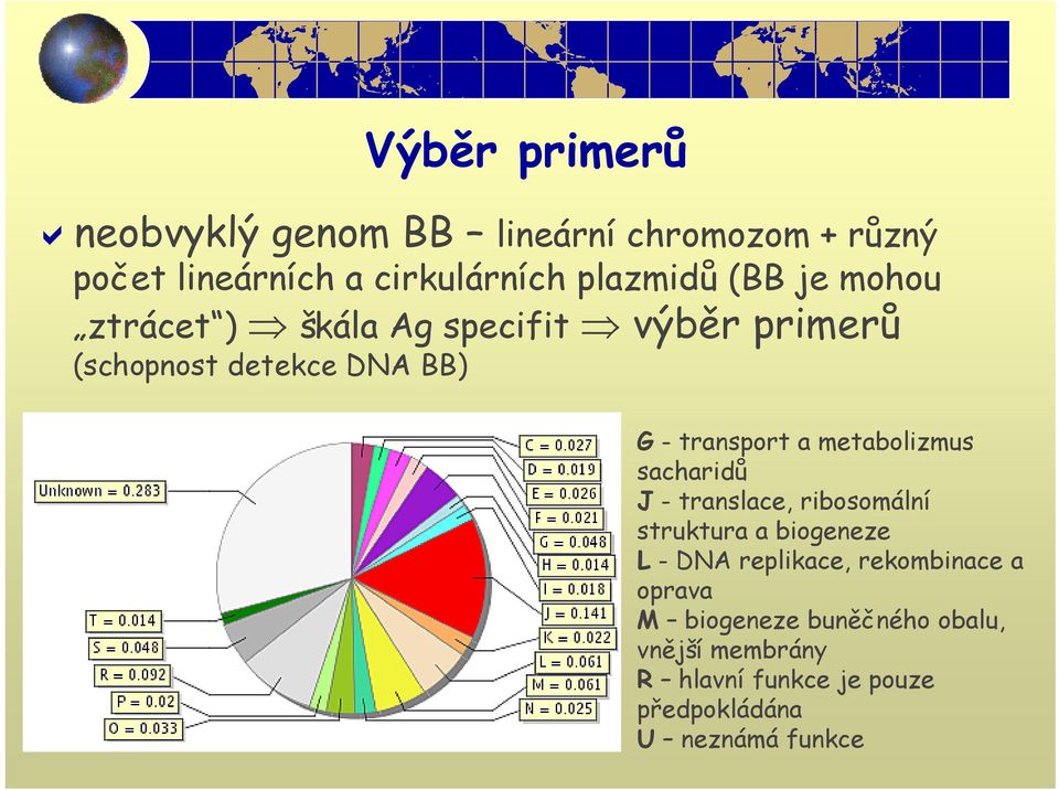 metabolizmus sacharidů J - translace, ribosomální struktura a biogeneze L - DNA replikace, rekombinace