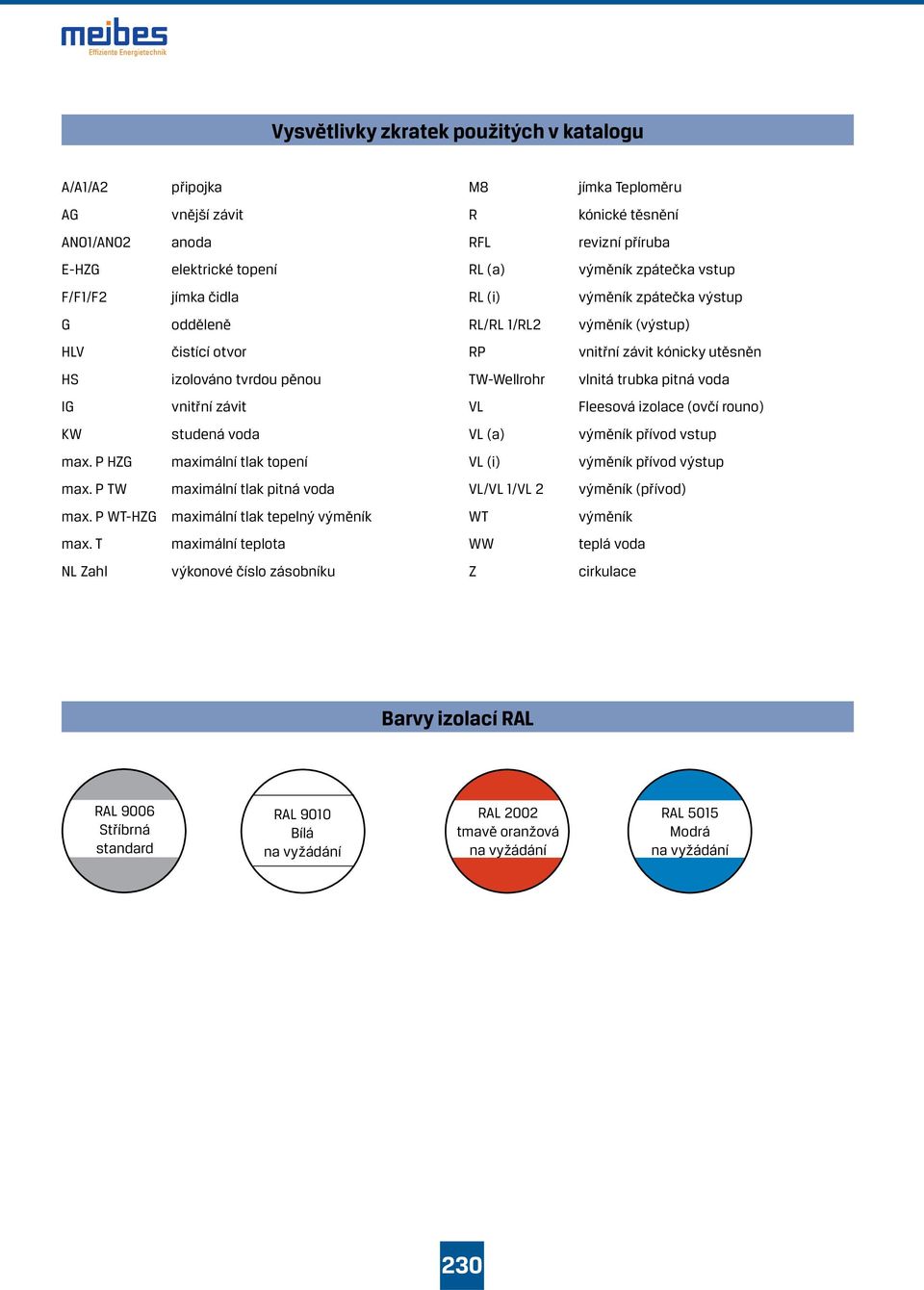 pitná voda IG vnitřní závit VL Fleesová izolace (ovčí rouno) KW studená voda VL (a) výměník přívod vstup max. P HZG maximální tlak topení VL (i) výměník přívod výstup max.