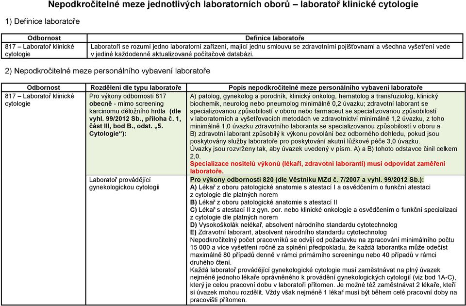 2) Nepodkročitelné meze personálního vybavení laboratoře Rozdělení dle typu laboratoře Popis nepodkročitelné meze personálního vybavení laboratoře Pro výkony odbornosti 817 obecně - mimo screening