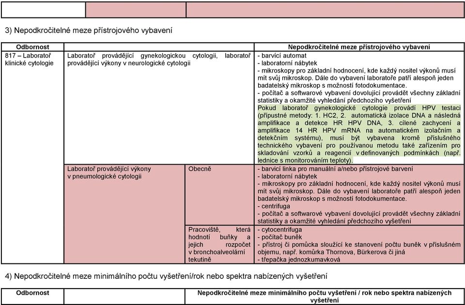 Dále do vybavení laboratoře patří alespoň jeden badatelský mikroskop s možností fotodokumentace.