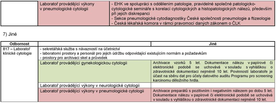 laboratorní prostory a personál pro jejich údržbu odpovídající existujícím normám a požadavkům - prostory pro archivaci skel a průvodek Archivace vzorků 5 let.