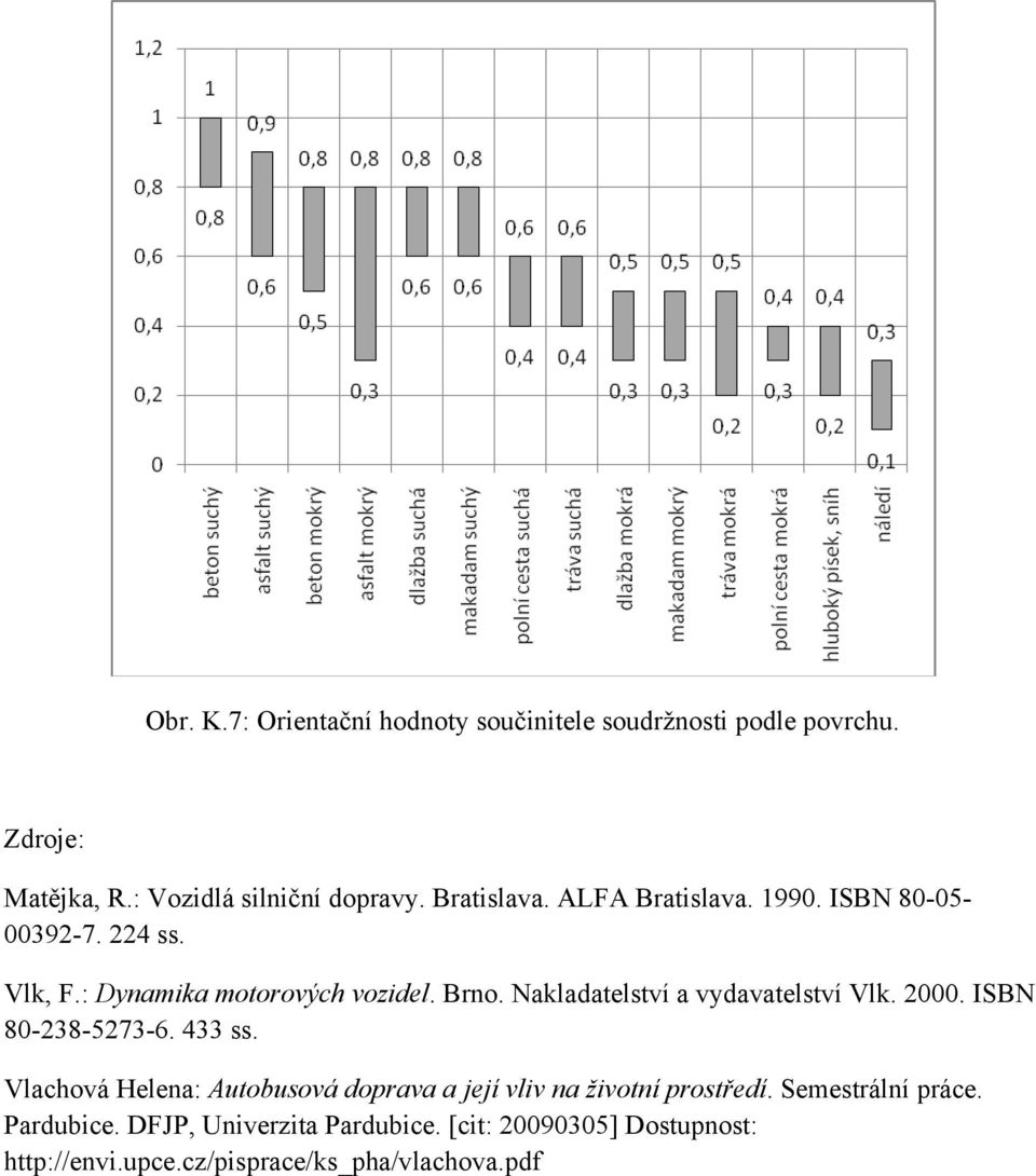 Nakladatelstí a ydaatelstí Vlk. 2. ISBN 8-238-5273-6. 433 ss.