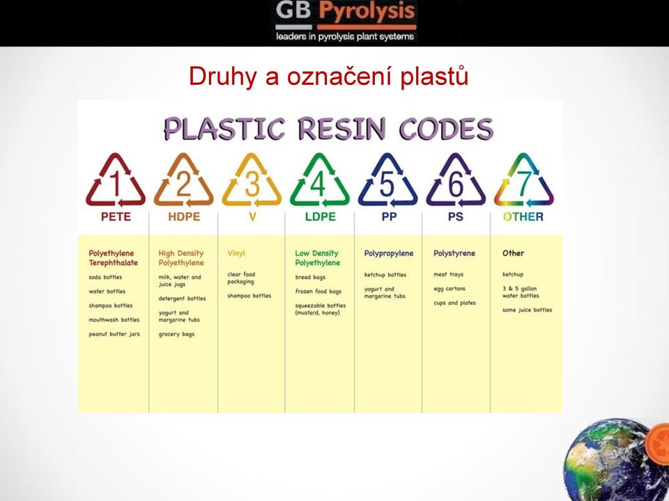 plastů