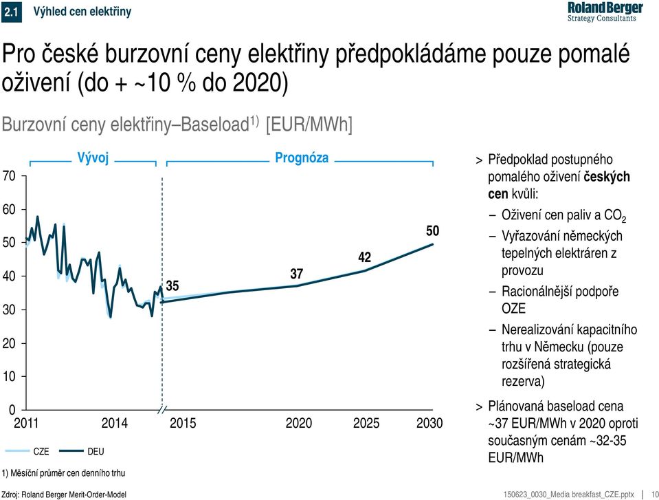 > Předpoklad postupného pomalého oživení českých cen kvůli: Oživení cen paliv a CO 2 Vyřazování německých tepelných elektráren z provozu Racionálnější podpoře OZE