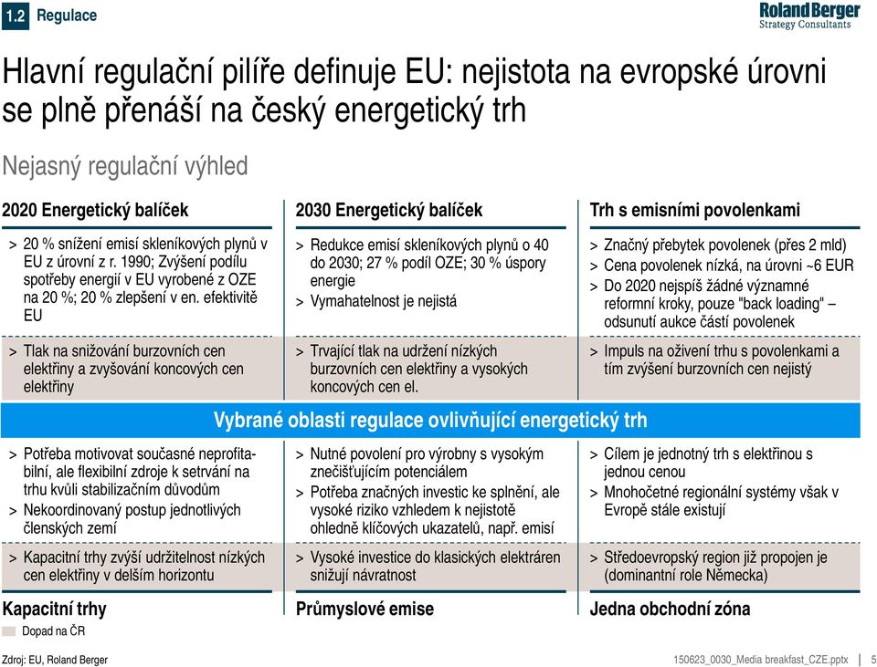 efektivitě EU > Tlak na snižování burzovních cen elektřiny a zvyšování koncových cen elektřiny 2030 Energetický balíček > Redukce emisí skleníkových plynů o 40 do 2030; 27 % podíl OZE; 30 % úspory