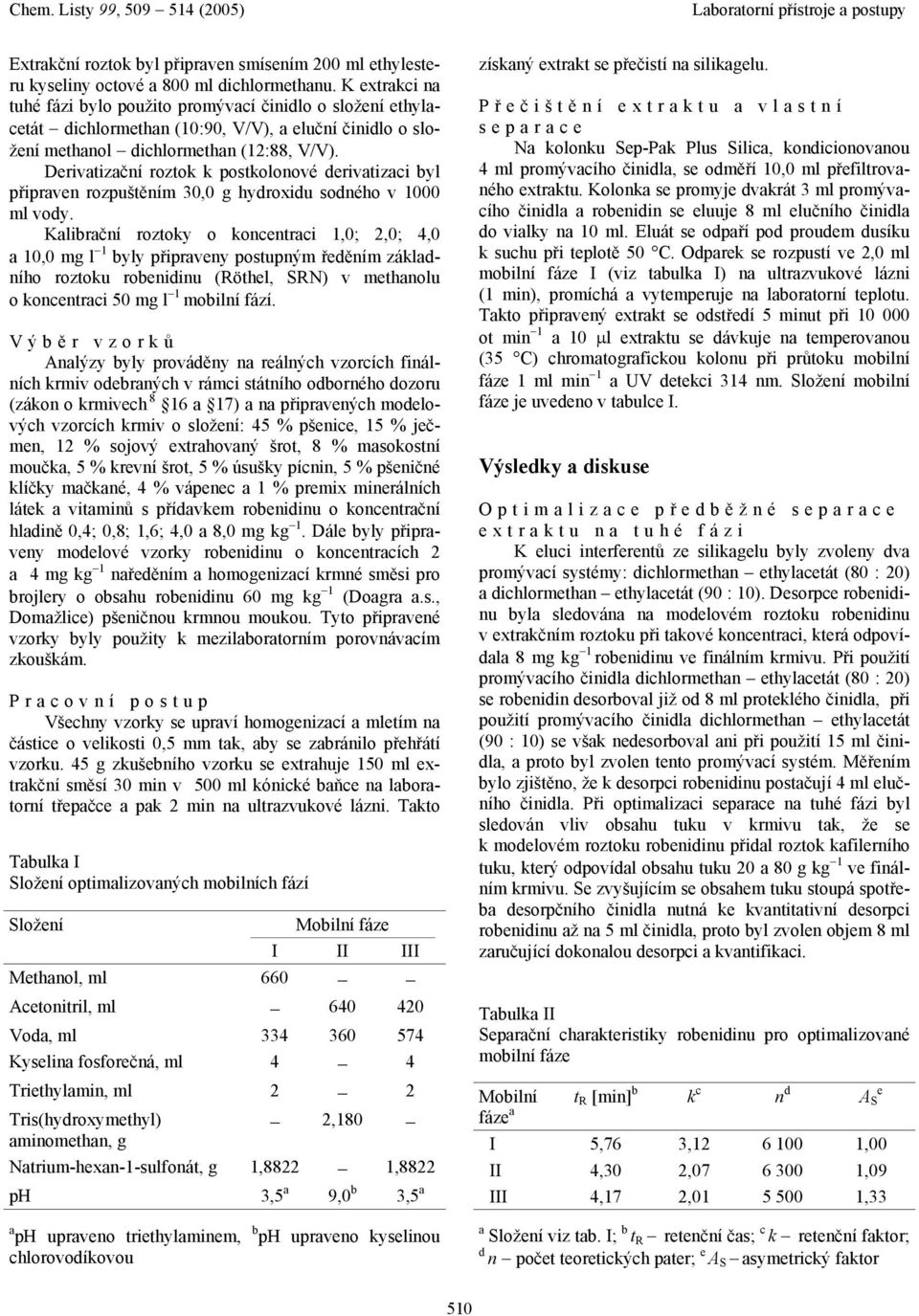 Derivatizační roztok k postkolonové derivatizaci byl připraven rozpuštěním 30,0 g hydroxidu sodného v 1000 ml vody.