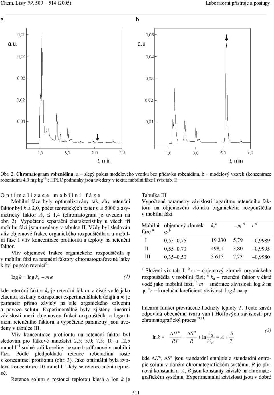 I) Optimalizace mobilní fáze Mobilní fáze byly optimalizovány tak, aby retenční faktor byl k 2,0, počet teoretických pater n 5000 a asymetrický faktor A S 1,4 (chromatogram je uveden na obr. 2).