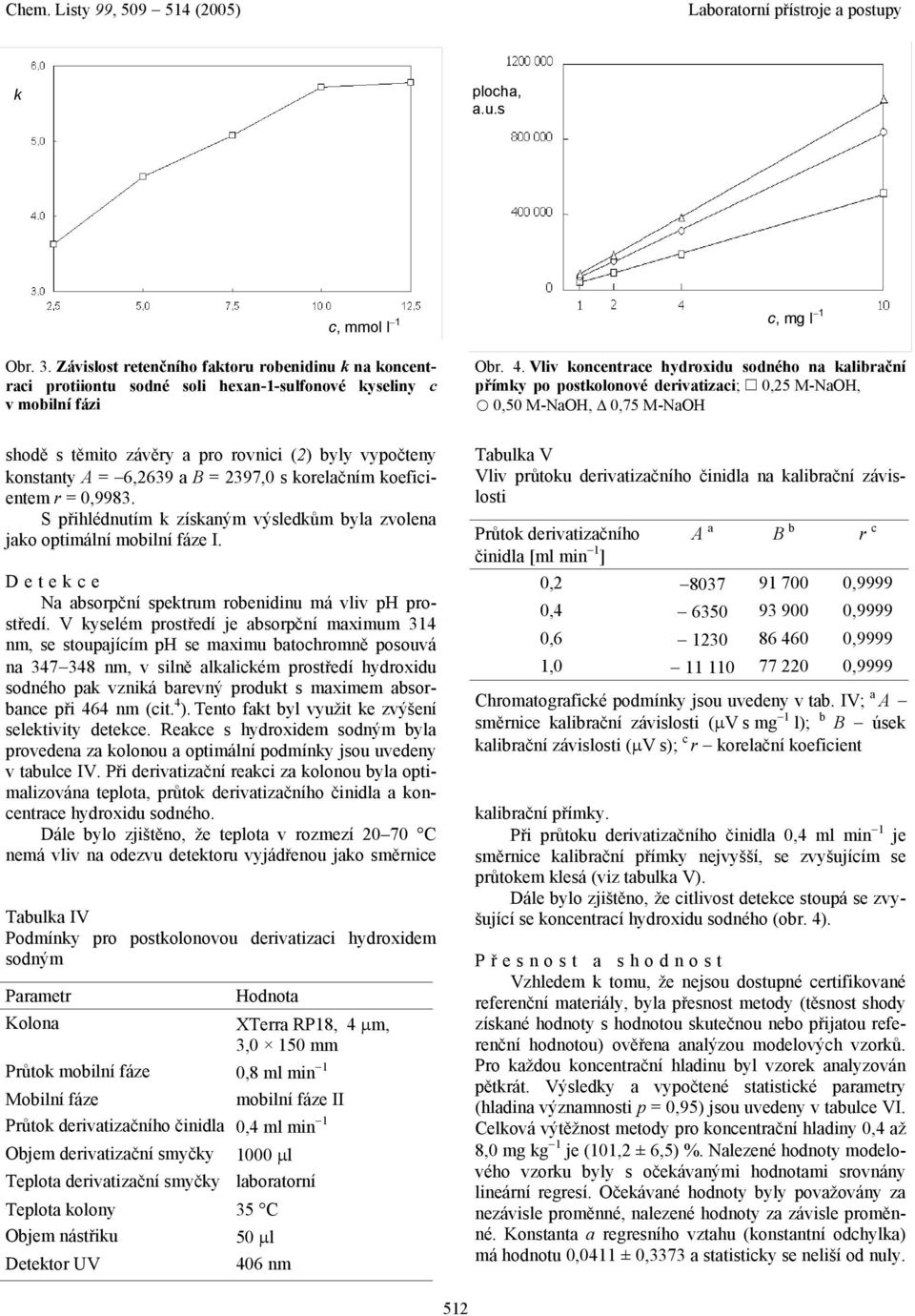 a B = 2397,0 s korelačním koeficientem r = 0,9983. S přihlédnutím k získaným výsledkům byla zvolena jako optimální mobilní fáze I. Detekce Na absorpční spektrum robenidinu má vliv ph prostředí.
