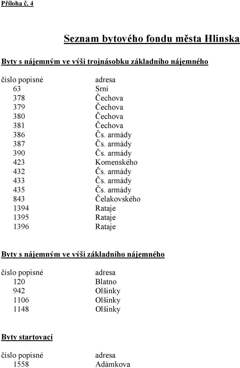 378 Čechova 379 Čechova 380 Čechova 381 Čechova 386 Čs. armády 387 Čs. armády 390 Čs. armády 423 Komenského 432 Čs.