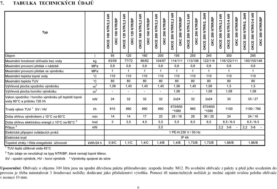 TABULKA TECHNICKÝCH ÚDAJŮ Typ Objem l Maximální hmotnost ohřívače bez vody kg Maximální provozní přetlak v nádobě MPa Maximální provozní přetlak ve výměníku MPa Maximální teplota topné vody C