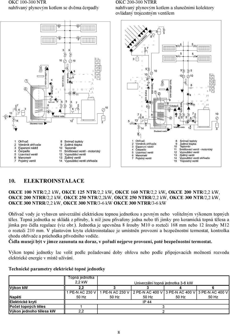 NTRR/2,2 kw, OKCE 300 NTR/3-6 kw OKCE 300 NTRR/3-6 kw Ohřívač vody je vybaven univerzální elektrickou topnou jednotkou s pevným nebo volitelným výkonem topných těles.