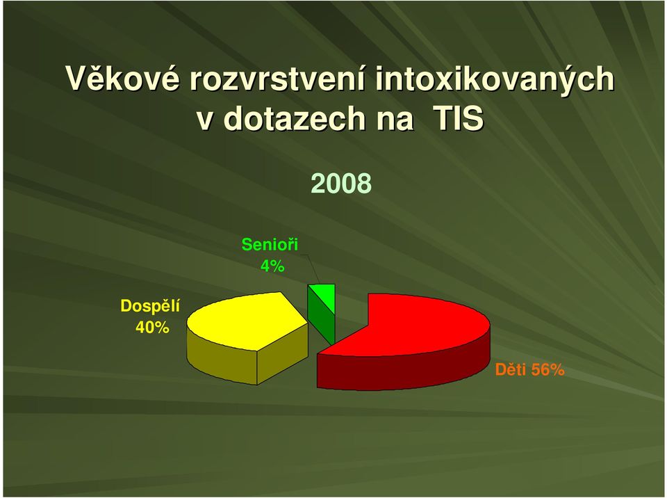dotazech na TIS 2008