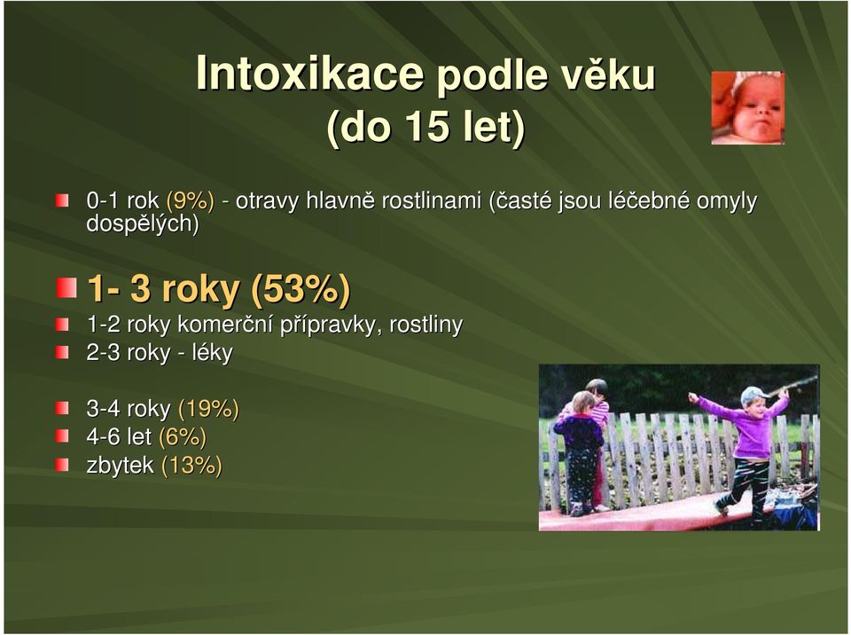 1-3 roky (53%) 1-22 roky komerční přípravky, rostliny