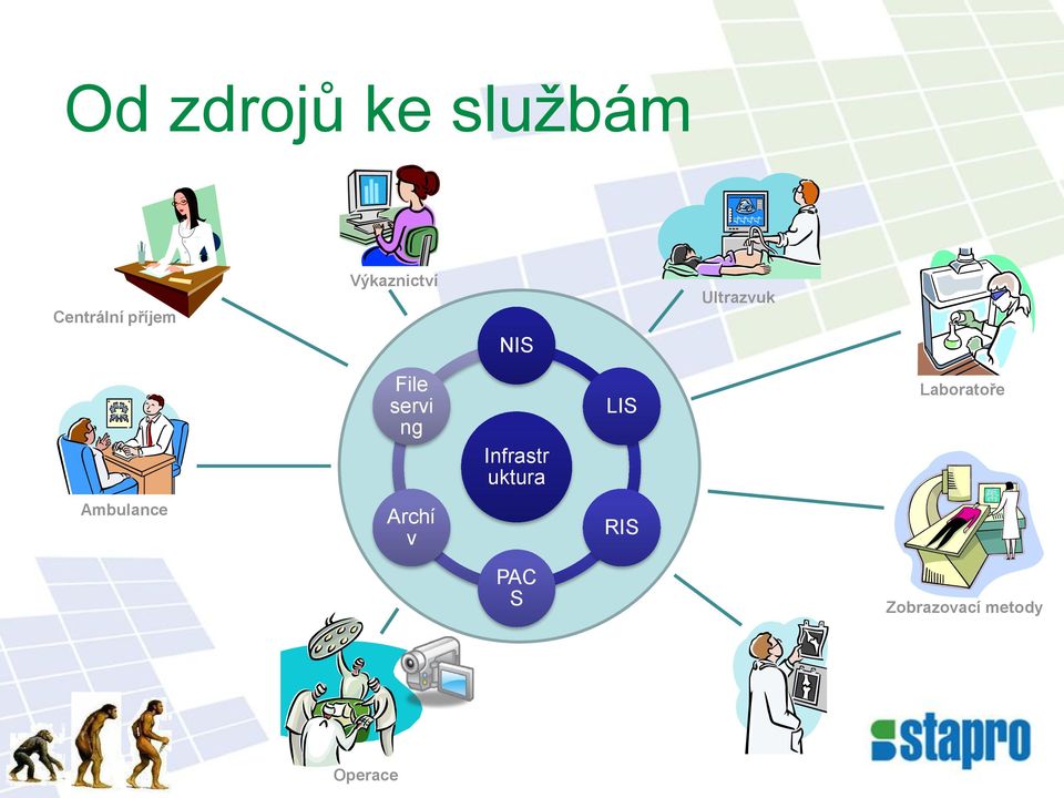 Infrastr uktura LIS Laboratoře Ambulance