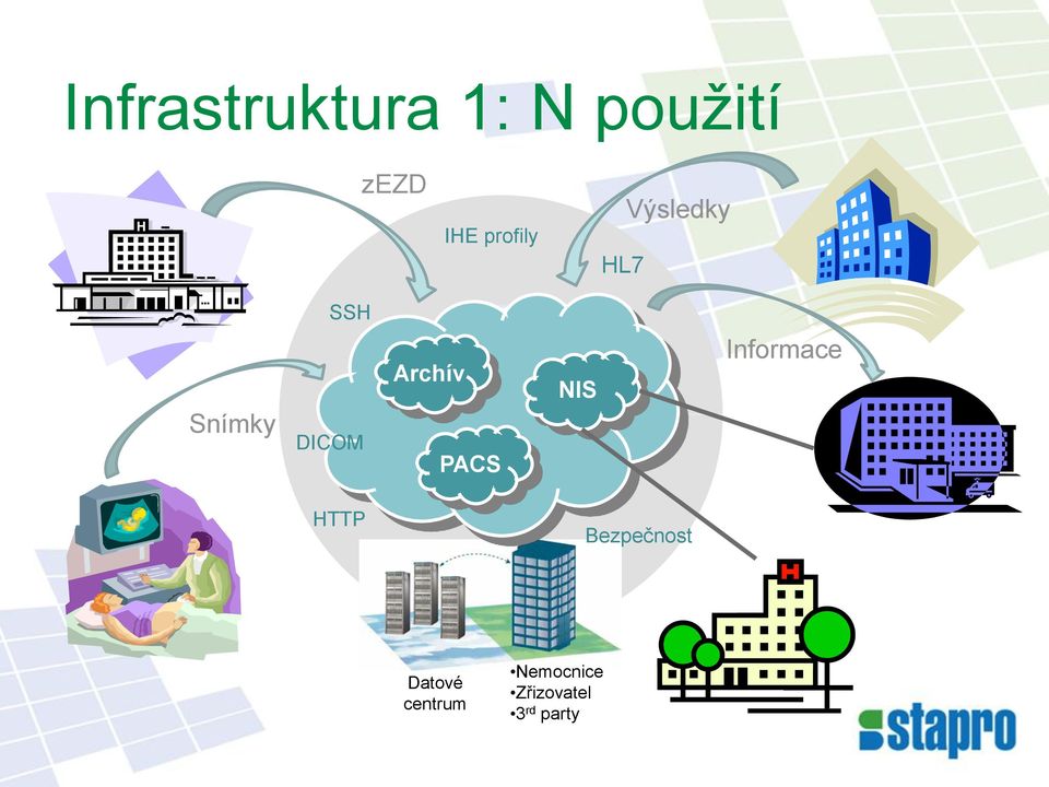 Archív PACS NIS Informace HTTP