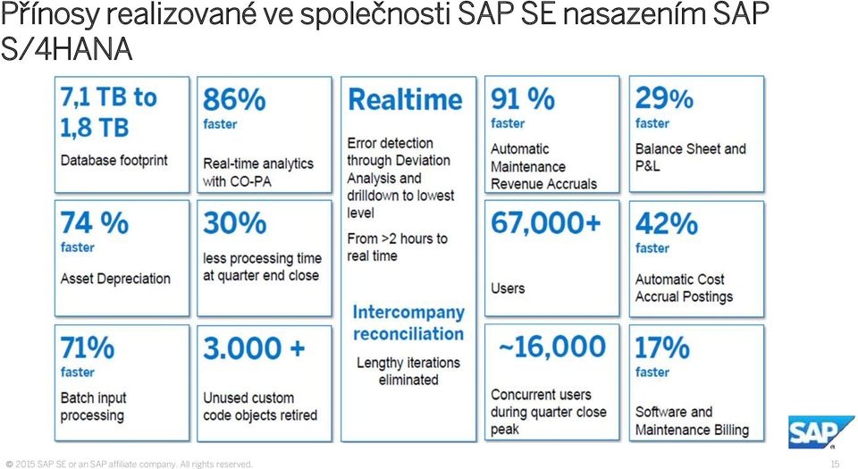 společnosti SAP
