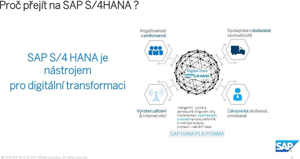 SAP S/4 HANA je