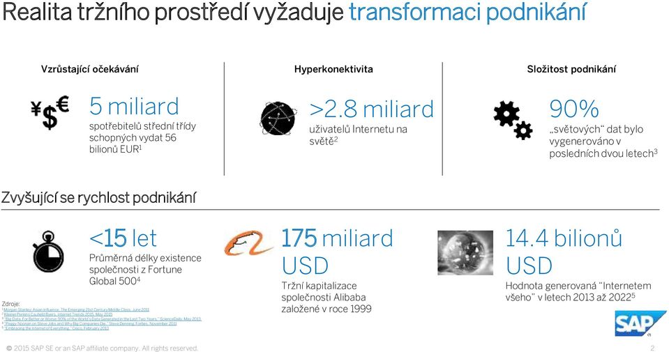 Zdroje: <15 let Průměrná délky existence společnosti z Fortune Global 500 4 1 Morgan Stanley: Asian Influence, The Emerging 21st Century Middle Class, June 2011 2 Kleiner Perkins Caufield Byers,