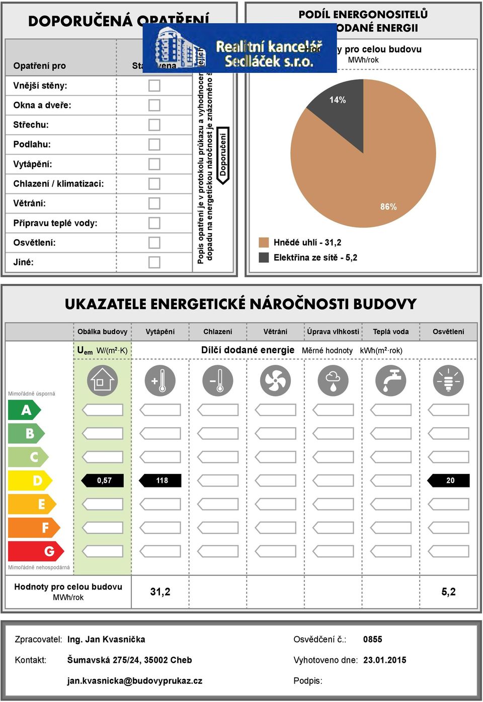 budovy U em W/(m 2 K) Vytápění Chlazení Větrání Úprava vlhkosti Teplá voda Osvětlení Dílčí dodané Měrné hodnoty kwh(m 2 rok) Mimořádně úsporná,57 118 2 Mimořádně nehospodárná