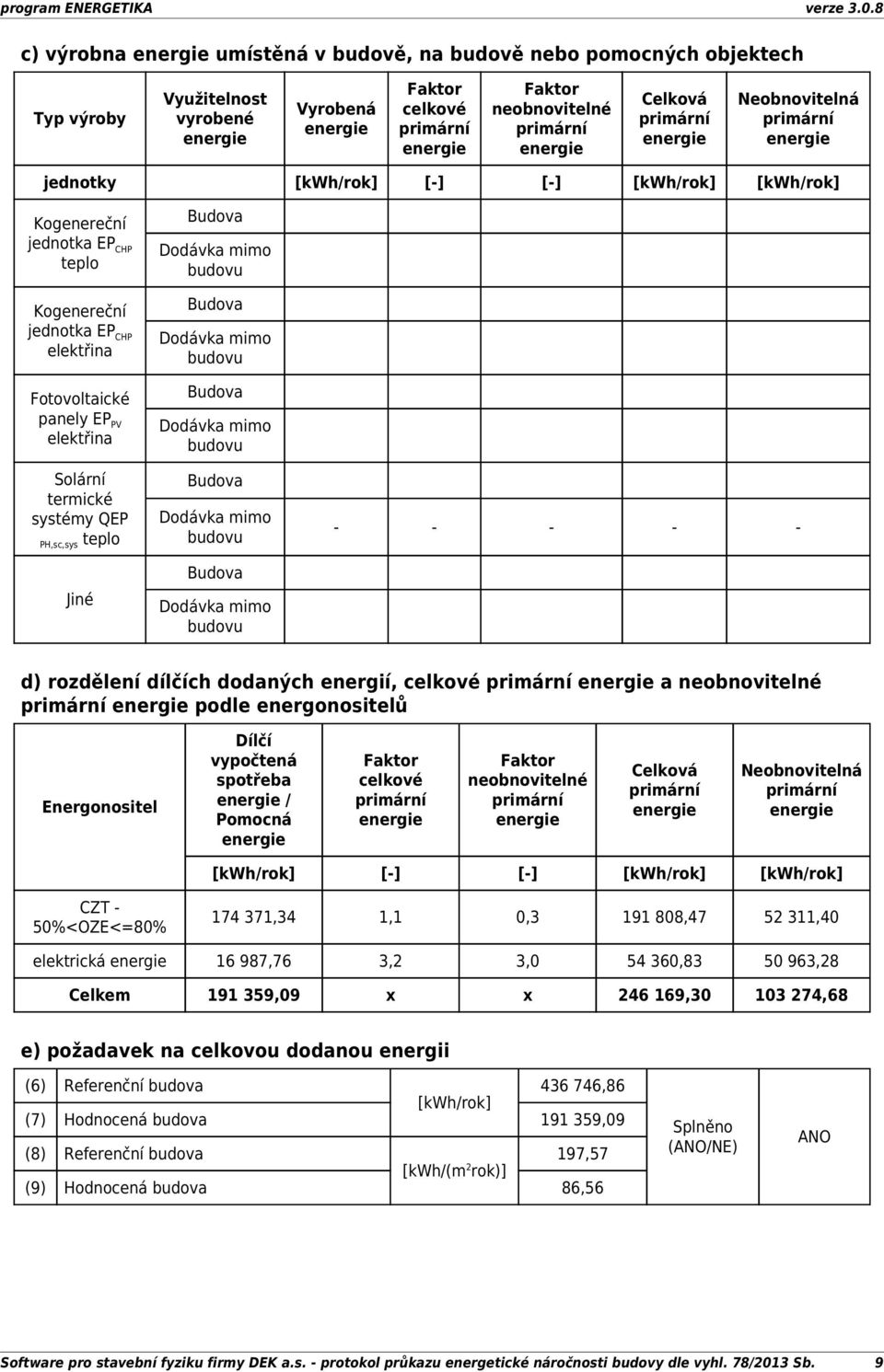 Budova Dodávka mimo budovu Budova Dodávka mimo budovu Budova Dodávka mimo budovu Budova Dodávka mimo budovu d) rozdělení dílčích dodaných energií, celkové a neobnovitelné podle energonositelů