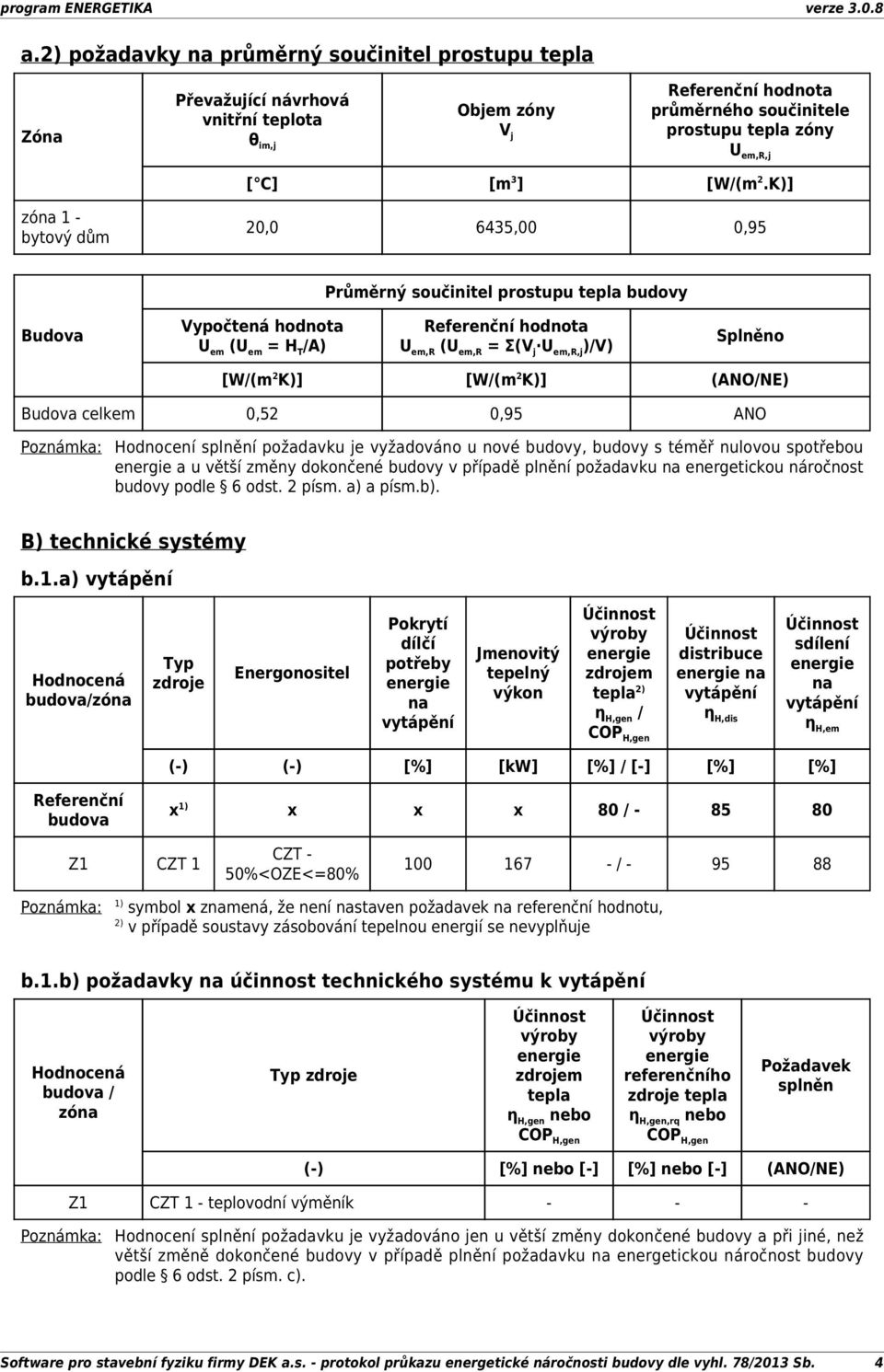 (ANO/NE) Budova celkem 0,52 0,95 ANO Poznámka: Hodnocení splnění požadavku je vyžadováno u nové budovy, budovy s téměř nulovou spotřebou a u větší změny dokončené budovy v případě plnění požadavku na