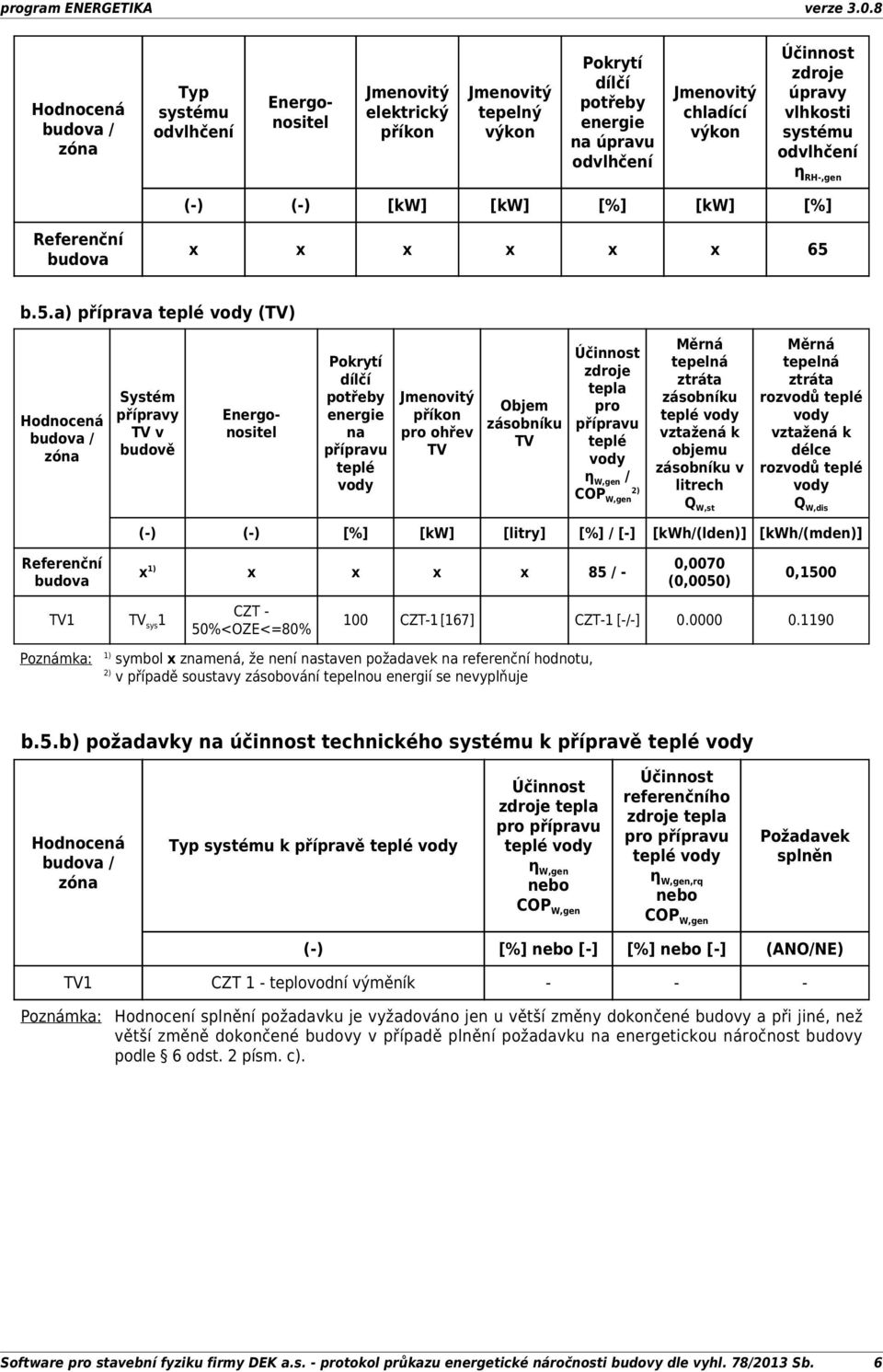 b.5.a) příprava teplé vody (TV) Systém přípravy TV v budově Energonositel Pokrytí dílčí potřeby na přípravu teplé vody příkon pro ohřev TV Objem zásobníku TV zdroje tepla pro přípravu teplé vody η