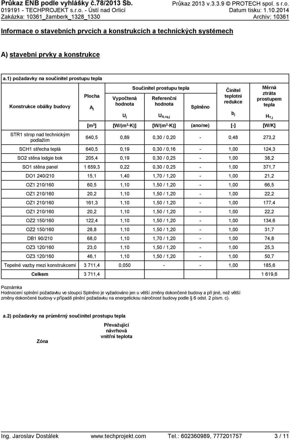 tepla U j U N,rq,j b j H T,j [m 2 ] [W/(m 2 K)] [W/(m 2 K)] (ano/ne) [] [W/K] STR1 strop nad technickým podlažím 64,5,89,3 /,2,48 273,2 SCH1 střecha teplá 64,5,19,3 /,16 1, 124,3 SO2 stěna lodgie bok