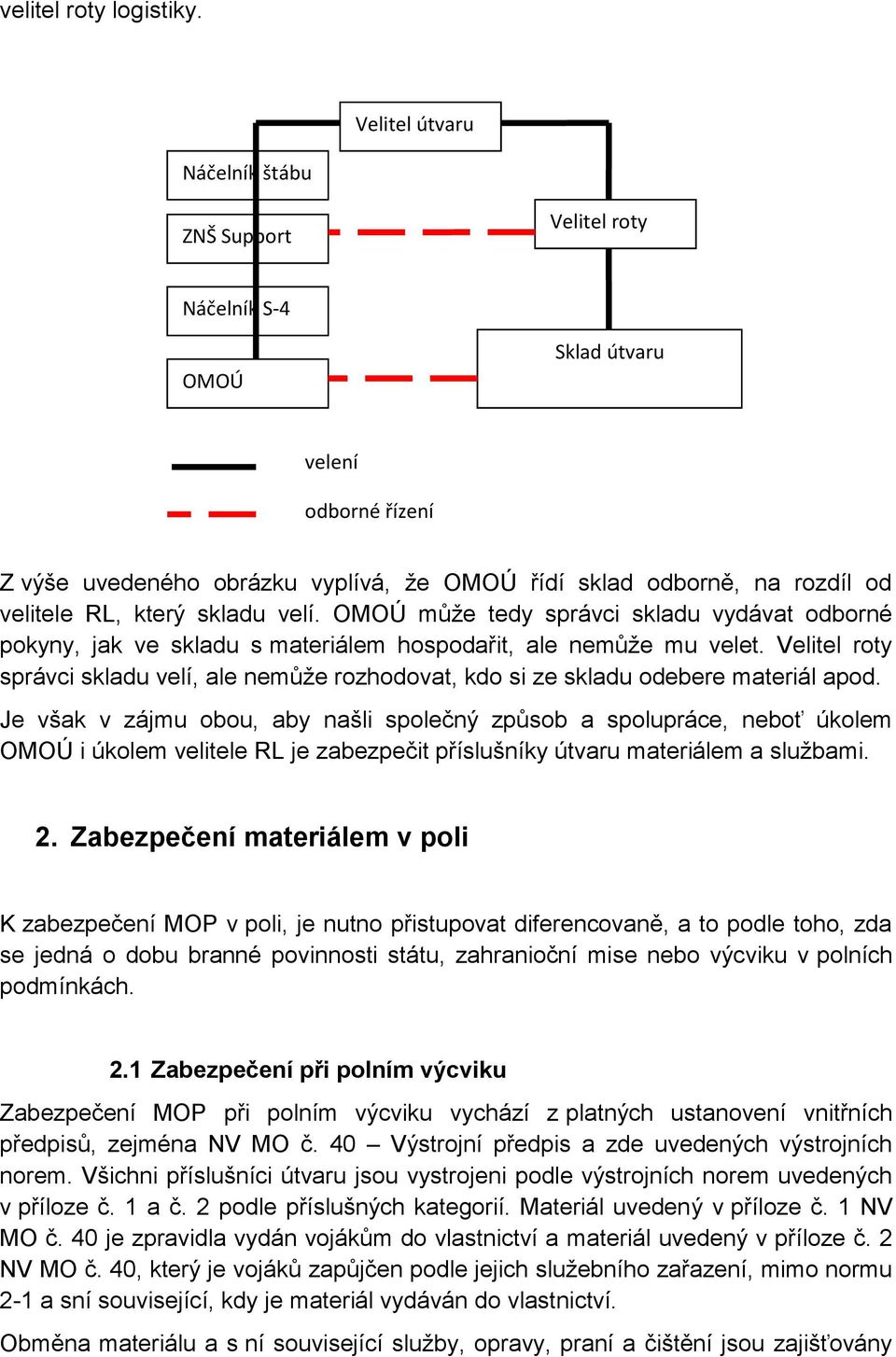 který skladu velí. OMOÚ může tedy správci skladu vydávat odborné pokyny, jak ve skladu s materiálem hospodařit, ale nemůže mu velet.