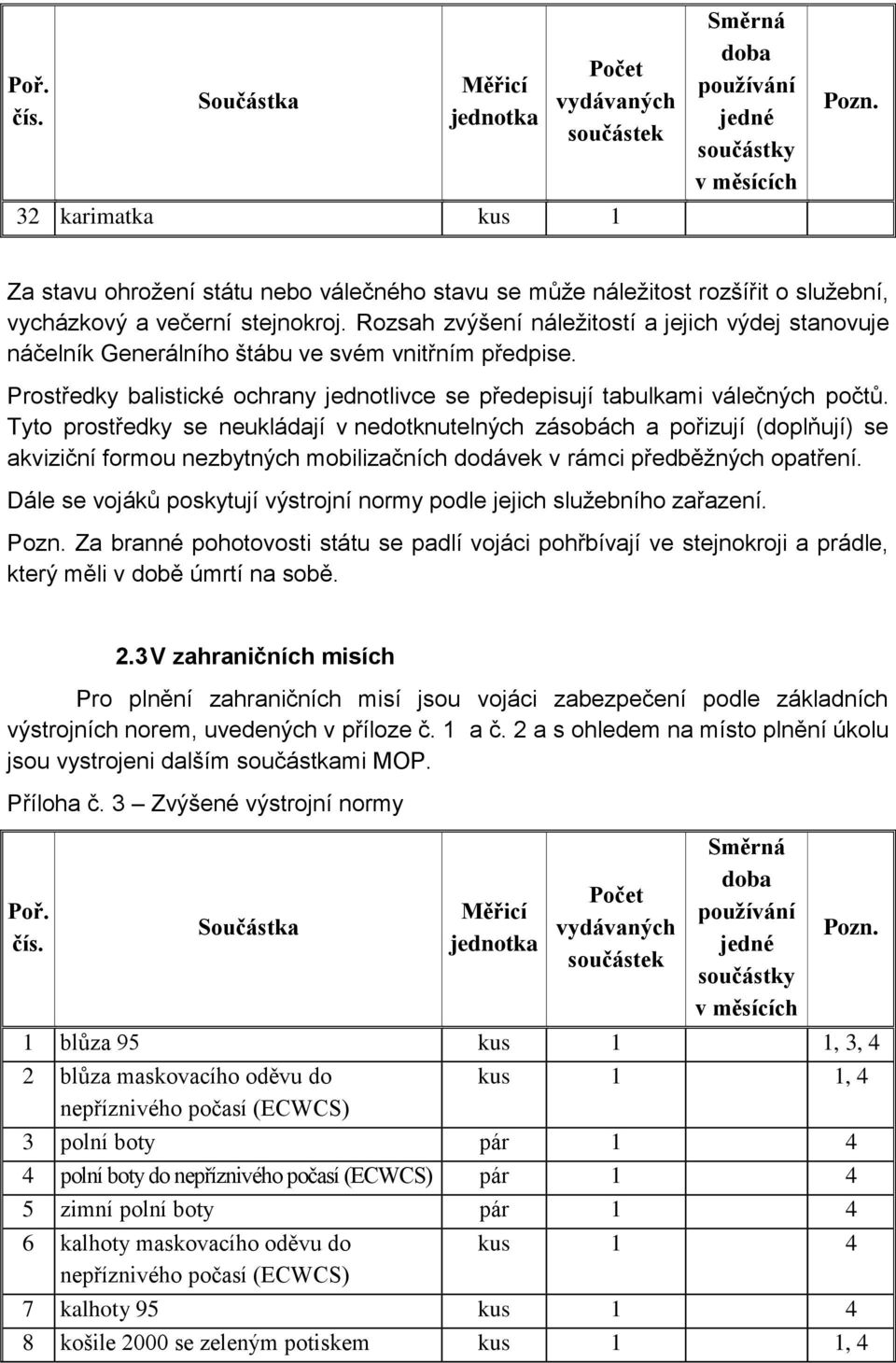 Tyto prostředky se neukládají v nedotknutelných zásobách a pořizují (doplňují) se akviziční formou nezbytných mobilizačních dodávek v rámci předběžných opatření.