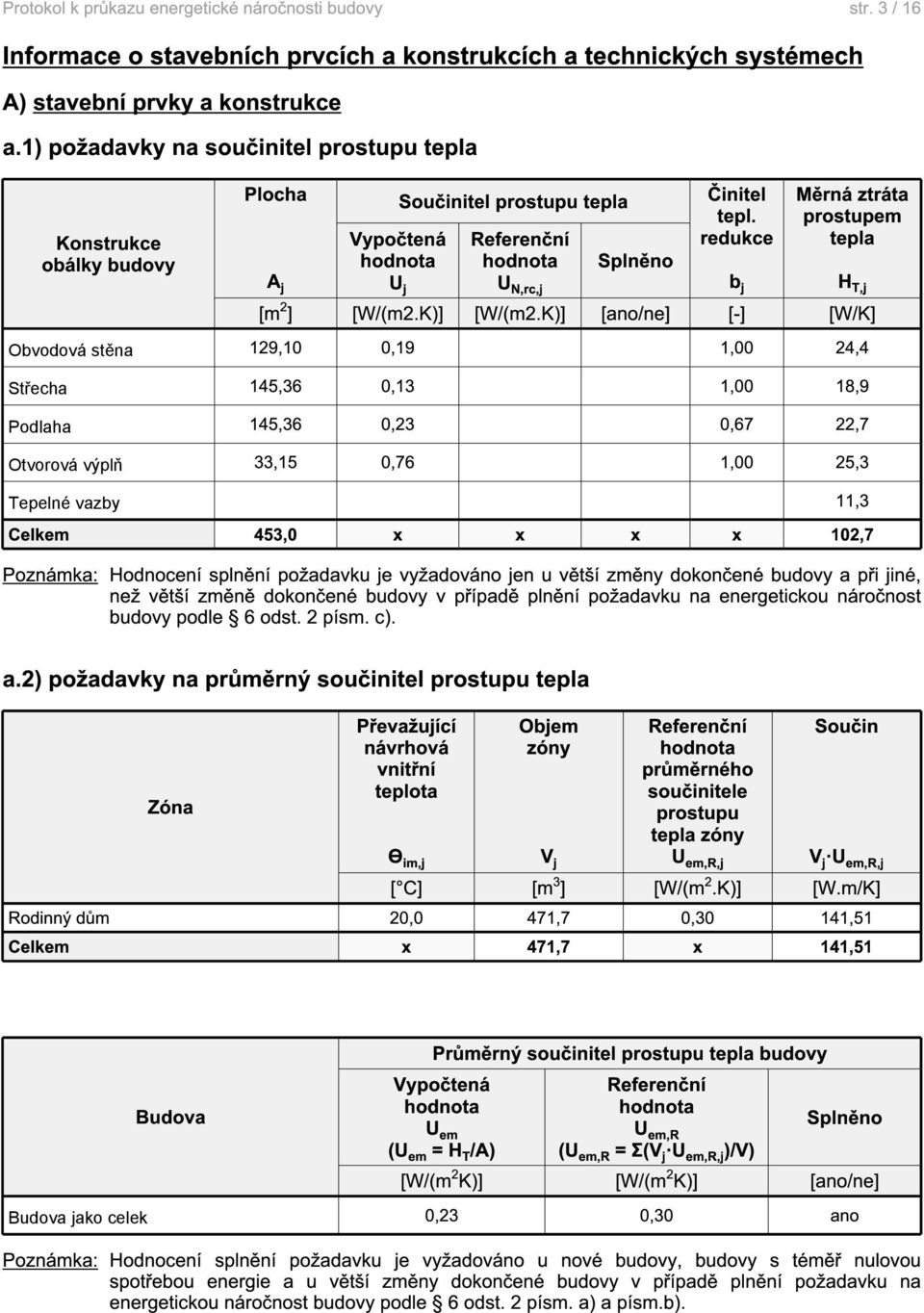 redukce Měrná ztráta prostupem tepla Vypočtená Referenční hodnota hodnota Splněno A j U j U N,rc,j b j H T,j [m 2 ] [W/(m2.K)] [W/(m2.