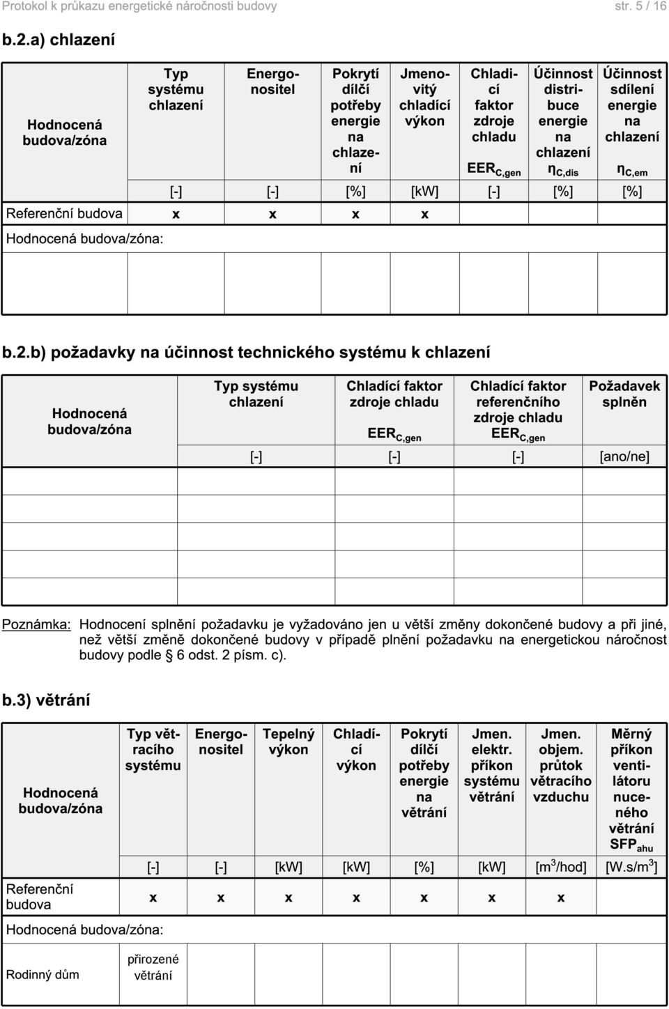 η C,dis Účinnost sdílení na chlazení [-] [-] [%] [kw] [-] [%] [%] Referenční budova x x x x Hodnocená budova/zóna: η C,em b.2.